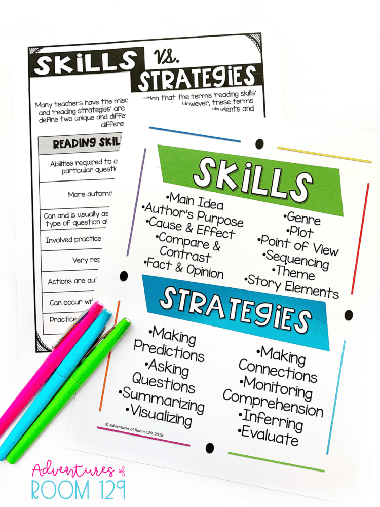 Reading Strategies The Difference Between Skills & Strategies