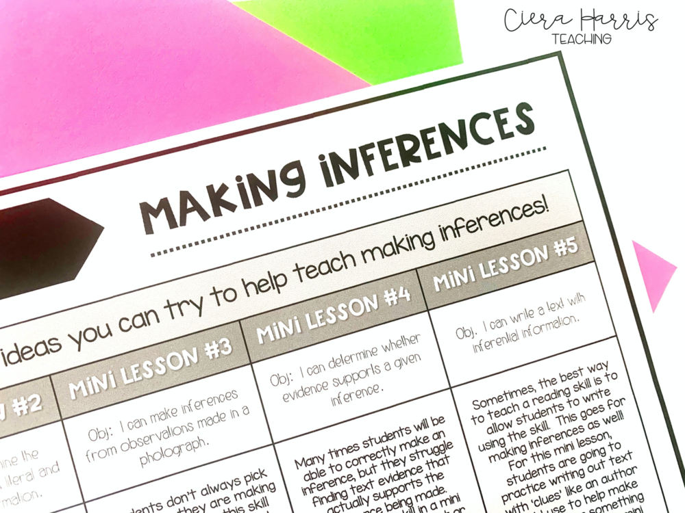 Making Inferences Mini Lessons For The Elementary Classroom 